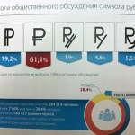 ЦБ утвердил графическое изображение рубля