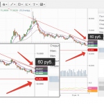 Каким будет рубль в 2018 году