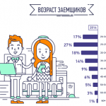 Зыбкое доверие