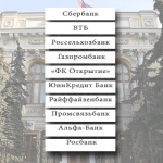 Банк России утвердил перечень системно значимых банков